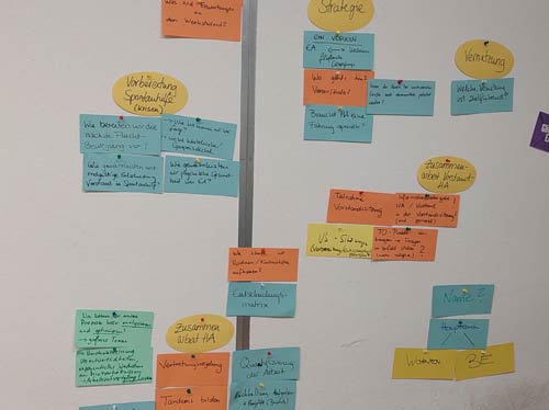 organisationsberatung-workshop-münchen-9 Auftakt zur Teamentwicklung Münchner Freiwillige
